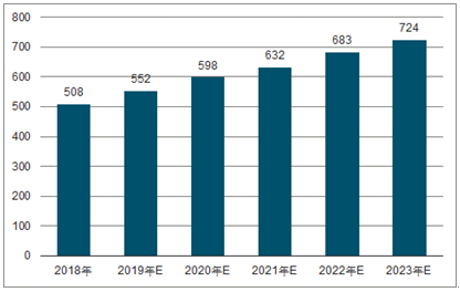瑶海2023年中国无纺布行业全景图谱